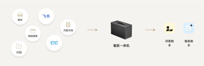 一个总统「同款」手提箱只需6万8开元棋牌app每个CEO都需要(图5)