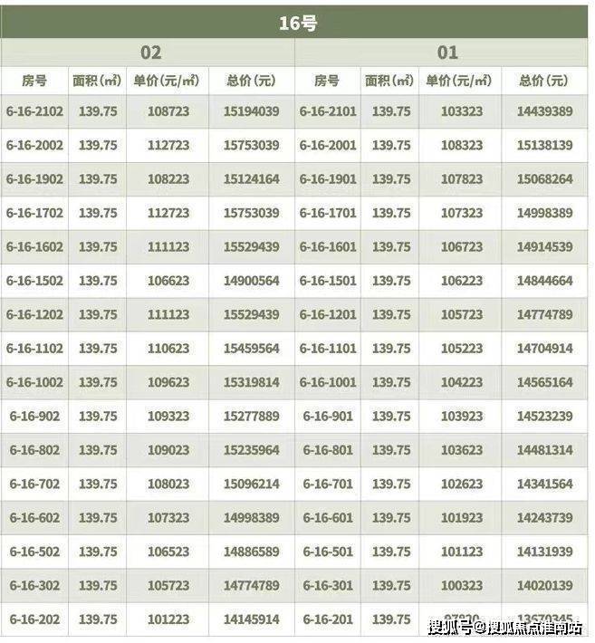- 环境户型价格地址楼盘详情配套电话交房时间配套电话交房时间开元棋牌2025翡云悦府(售楼处)  - 翡云悦府销售中心(图9)